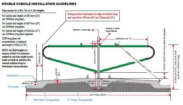 Anbefalt avstand kan variere mellom 15,2 til 21 Cm