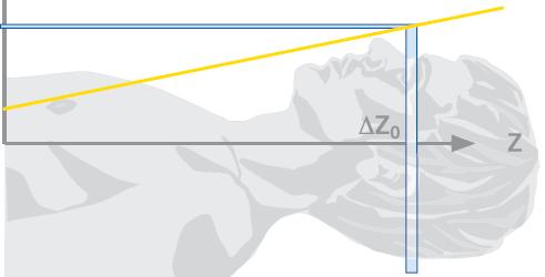 1) Posisjonskoding på 1 2 3 1) Snitt kan selekteres med gradient og RF under eksitasjon.