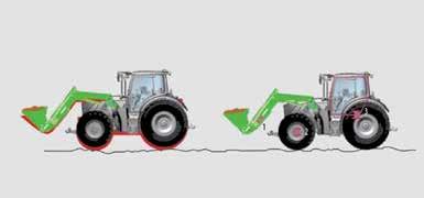 VIKTIGE HØYDEPUNKTER Gir enestående tilgang til alle vedlikeholdspunkter på traktor og frontlaster uten å måtte koble av lasteren Lastehøyde på opptil 5,05 meter og løftekapasitet på opptil 3 tonn