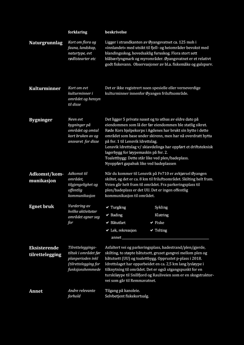 Naturgrunnlag forklaring Kort om flora og fauna, landskap, naturtype, evt rødlistearter etc beskrivelse Ligger i strandkanten av Øyangsvatnet ca.