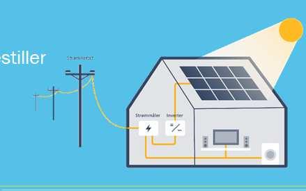 Strømnett /anleggsbidrag Bonden er ansvarlig for å innhente aksept for solcelleinstallasjon.