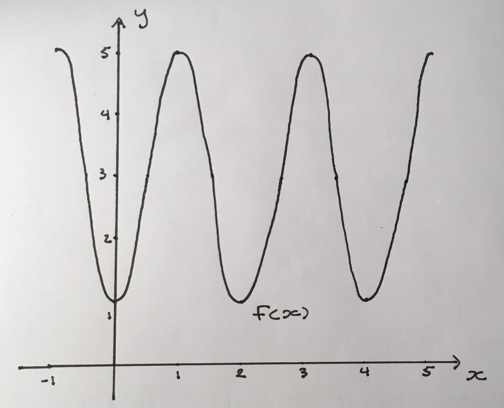 x= 5 1 17,x =,x = + =,x =. 1 1 1 1 1 (b) cos x + cos x = 0 ABC -formelen gir p 4( ) ± 5 =, cos x = 4 så cos x = eller cos x = 1. Ettersom cos x [ 1, 1] har cos x = ingen løsning.