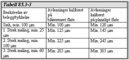 platebærere 4) Fagverksstaver og områder med mye stivere etc. 5) Som element regnes ferdig enhet fra verksted som skal monteres på brusted e.l. (fagverksstav, tverrkryss, bjelke osv.