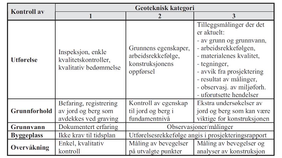 Revidert geoteknisk rapport, Fv. 57 Skodvin - Vågseidet 30046-GEOT-2. 2.