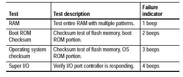 ,, 1-2 1-2 RAM RAM 1 ROM, ROM,OS ROM 2 3 I/O I/O 4,,,,, D-1