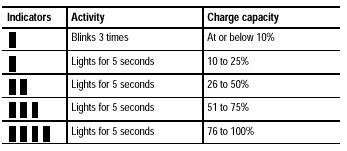 ,, : 1., 1-8 2. PUSH 3., 10% 2, 2 (),, 3-8,: 1.