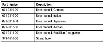 NetTek ix