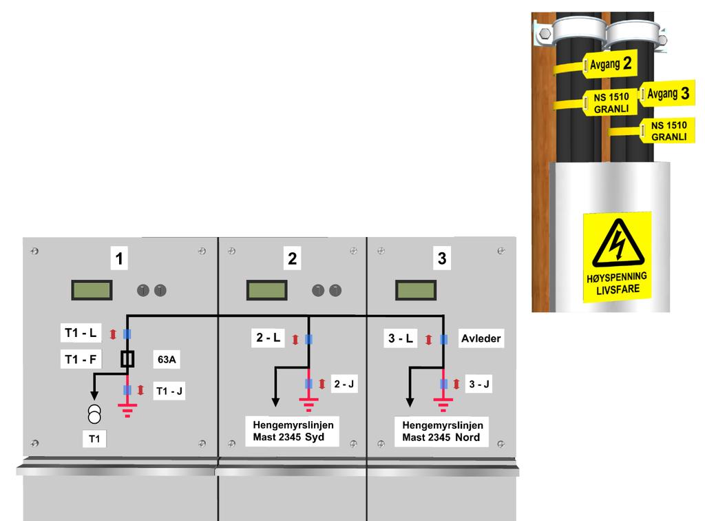 RENblad 8032 Versjon: 1.2 Side 35 av 44 Figur 34 SK1273.1 Merking av bryter og kabelavgang ved 2 kabler i samme mast fra samme stasjon 8.