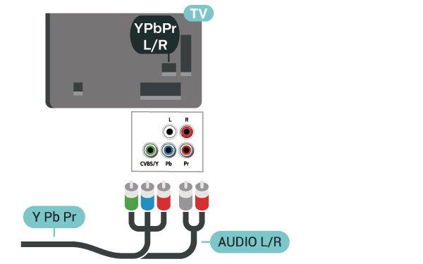 Komponent Y Pb Pr komponentvideo er en høykvalitetstilkobling. Y Pb Pr-tilkoblingen kan brukes til HDTV-signaler (High Definition TV).