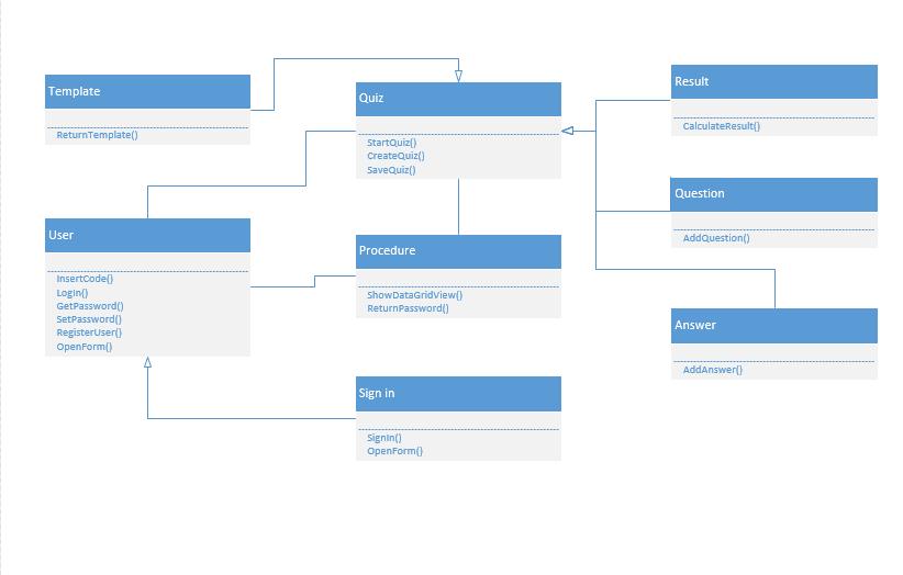 5.3. Klassediagram Klassediagrammet viser strukturen av de forskjellige klassene i programmet.