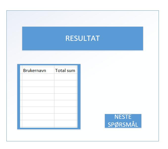 Ønsket: Scrollbar liste så administrator, men også deltakerne hvis ønskelig, kan se alle deltagerens totale sum (Figur 2.6). Figur 2.6. Enkel skisse av resultatsiden.