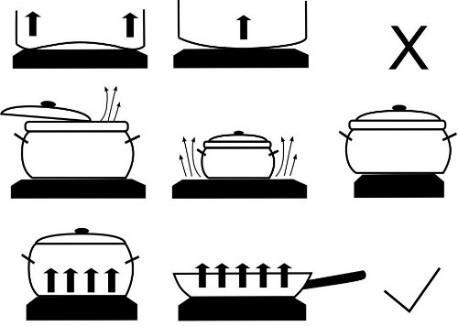 Når ovnen varmes opp for første gang, vil du kjenne en spesiell lukt. Luft rommet grundig første gang du bruker ovnen. Sett alltid kasserollen eller pannen midt på kokesonen.