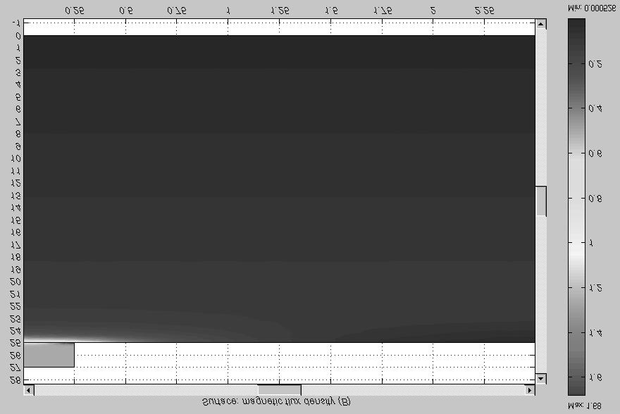 Alle linjene untatt den øverste får Homogen Neumann grensebetingelse ( A ). n Hvis du velger å benytte millimeter som enhet, må du huske å skalere µ med faktoren 1.