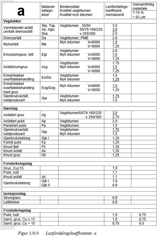 25 VEDLEGG 7 Figur 8.