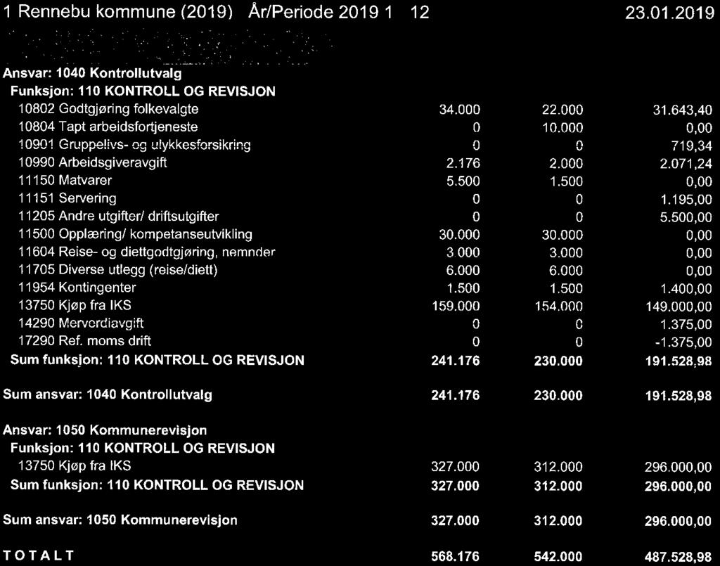Budsjett 2019 drift 1 Rennebu kommune (2019)-År/Periode 2019 1-12 23. 01.