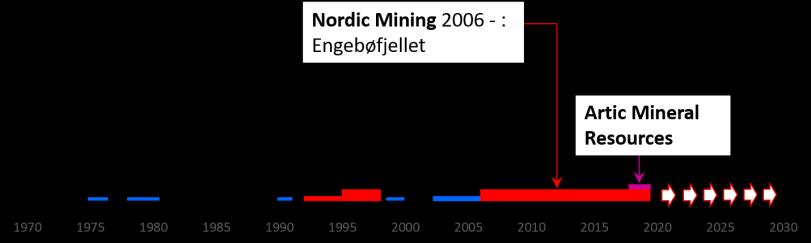 I REGIONEN Sannsynligvis godt over 1 MRD tonn eklogitt med interessante kvaliteter Svært stort