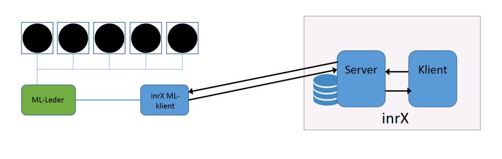 Introduksjon inrx-ml-klient er et bindeledd mellom Megalink programmet ML-Leder og inrx.