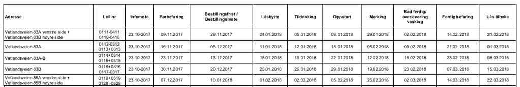 Fremdrift viktig datoskjema Total byggeperioden 4 5 uker i hver leilighet 1 2 uker uten vann og