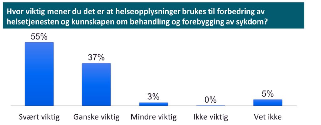 bedre behandlingen for andre pasienter?