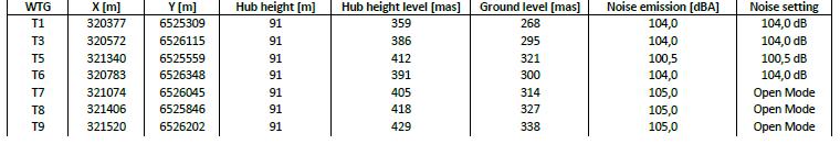 Figur 4 Vedegg 1-2: