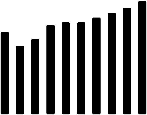 utfordringer på arbeidsmarkedet.