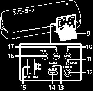 (BLUETOOTH)-indikator PAIRING-knapp 3.