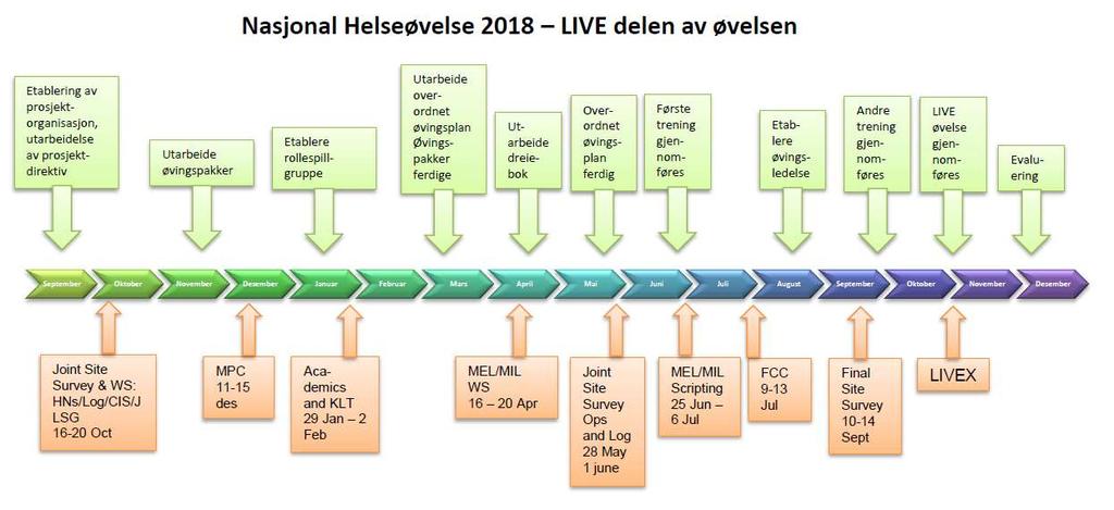 ØVINGSPLAN Opplæring Trening