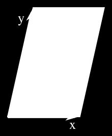 I alle de neste proposisjonene lar vi V være et generelt vektorrom og, : V V R et indreprodukt på V. Proposisjon 6... For alle u, v V gjelder Cauchy- Schwartz ulikhet; u,v u v Bevis.