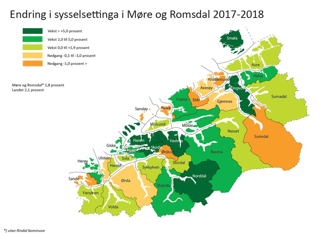 Næringsstruktur