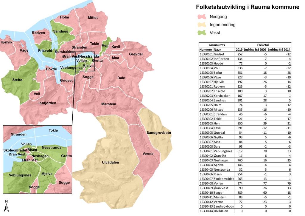 Demografi Folketalsutvikling