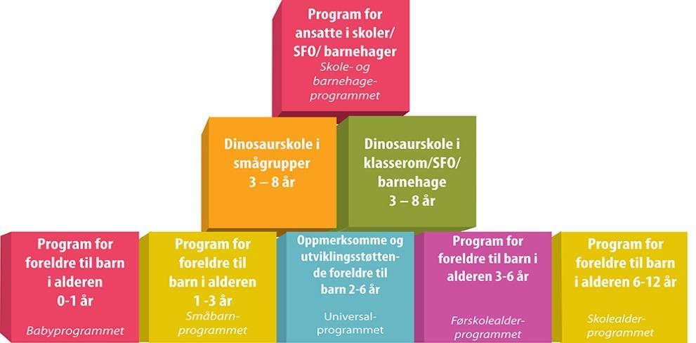 Programserien er utviklet under navnet The Incredible Years, av Carolyn Webster-Stratton ved University of Washington, Seattle, USA gjennom ca. 40 år.