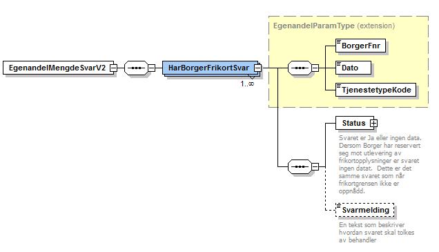 w3.org/2001/xmlschema" xmlns="http://www.kith.no/xmlstds/nav/egenandelmengde/2016-06-10" targetnamespace="http://www.kith.no/xmlstds/nav/egenandelmengde/2016-06-10" elementformdefault="qualified" attributeformdefault="unqualified"> <xs:import namespace="http://www.