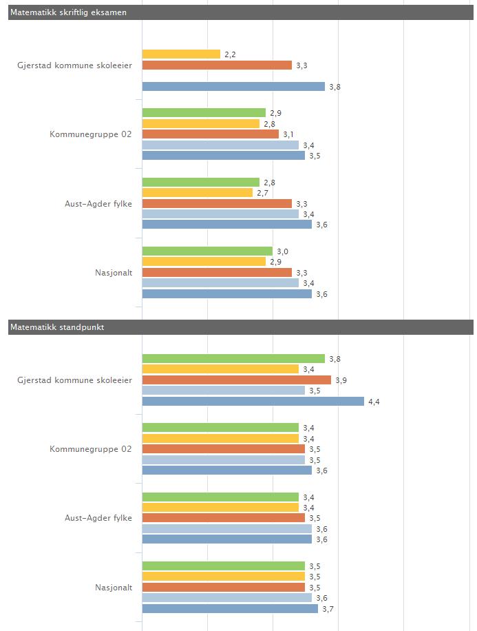 19/45 Tilstandsrapport for grunnskolen i Gjerstad skoleåret 2018-19 - 19/10165-1 Tilstandsrapport for grunnskolen i Gjerstad skoleåret 2018-19 :