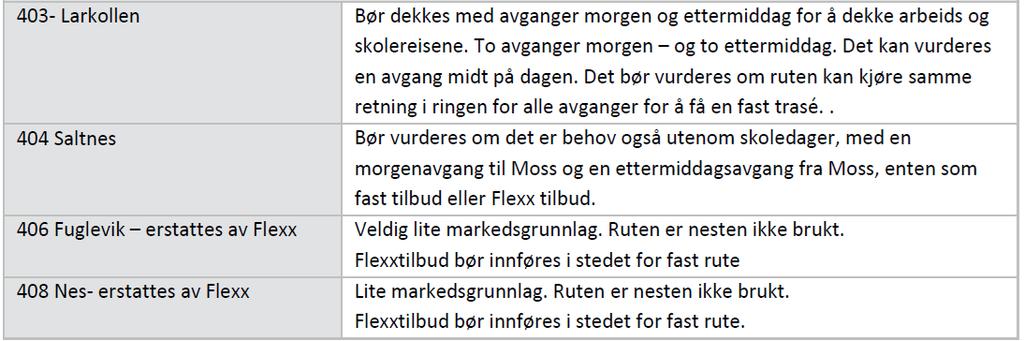 Kundegrunnlaget utenom dette er lavt, og tilbudet bør derfor begrenses til noen avganger morgen og ettermiddag.