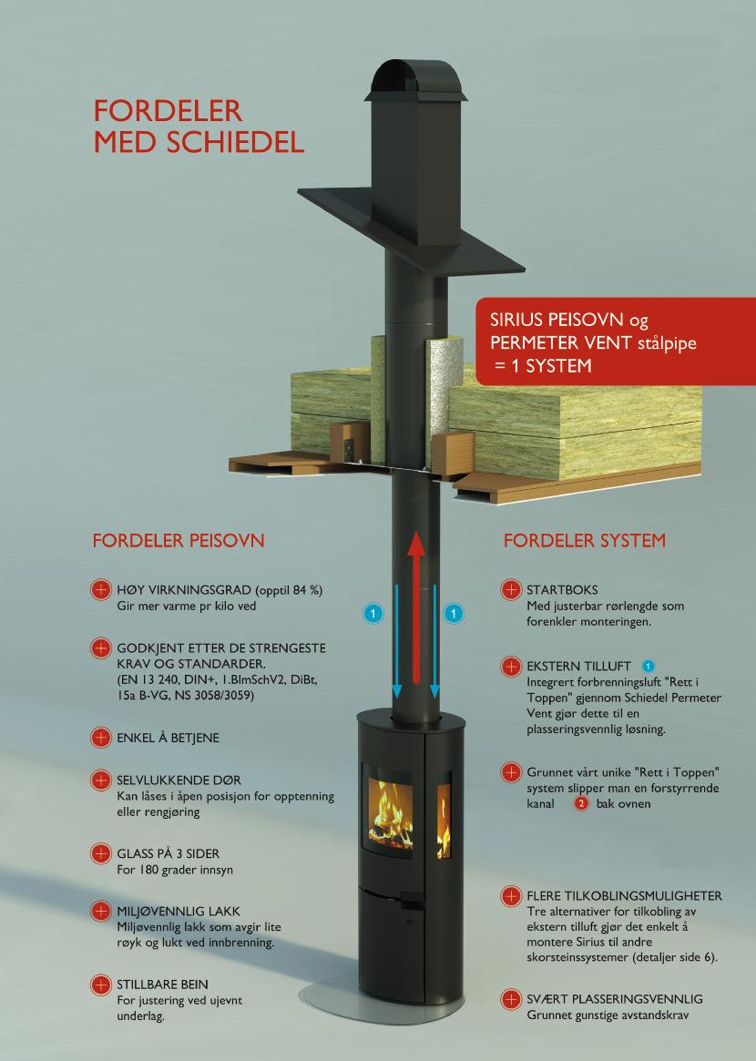 SCHIEDEL tilbyr et unikt komplett system. En perfekt forening av peisovn og stålpipe med alt nødvendig tilbehør.