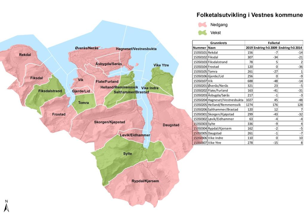 Demografi Folketalsutvikling