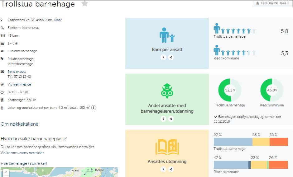 Årsmelding 2018 - Barnehage side 12 Andel ansatte i barnehage med barnehagelærerutdanning Pedagogisk bemanning i barnehager i Risør kommune har i 2018 vært innenfor lovkravet.