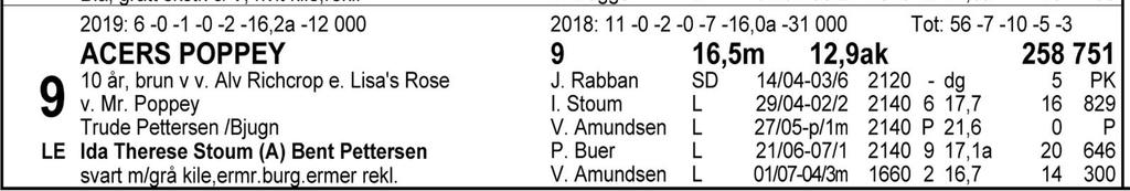 Tips: 8-6-5-3 8 Creek s Superline fikk en fin reise sist og avsluttet fort mot mål.