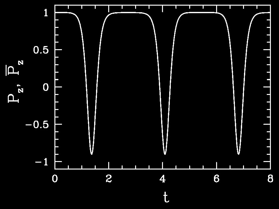 Collective oscillations Normal oscillations: prob(ν e ν e ) cos 2 ( m 2 L/4E). prob(νe νe) 1.0 0.8 0.6 0.4 0.