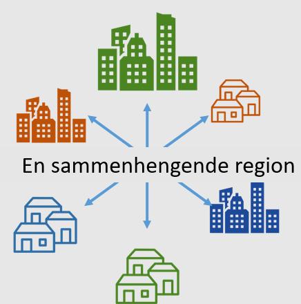 Bærekraftige byer og byregioner (side 8) Illustrasjon kommer som Visualiserer byens og byregionens betydning og utfordringer Byområdenes utfordringer knyttet til areal- og transport Stadig flere byer