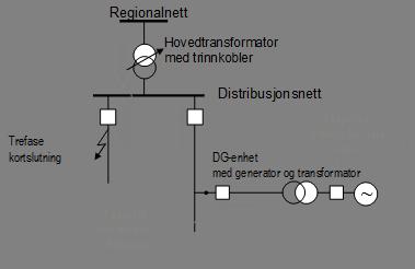 4.4.3 Vurdering av alternativer for lastflyt De to metodene for lastflytanalyse gir i mange tilfeller sammenlignbare resultater.