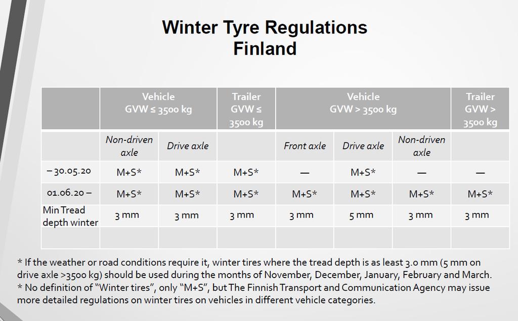 3.4.3 Finland Finland har mindre strenge krav til vinterdekk enn det som fremkommer i Norge og Sverige. Kilde: STRO, møte Arlanda 11.02.19 3.4.4 Tyskland I Tyskland ble det med virkning fra 1.
