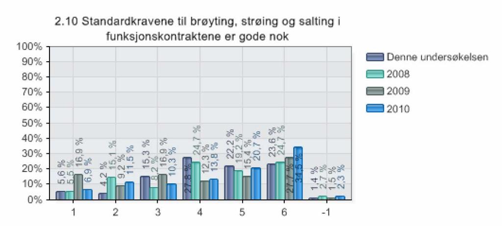 Resultat 1-2 Uenig