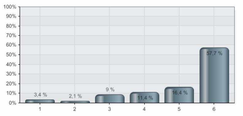 Resultater 4.