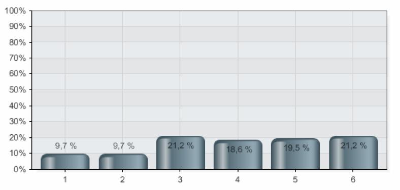 Resultater 1.