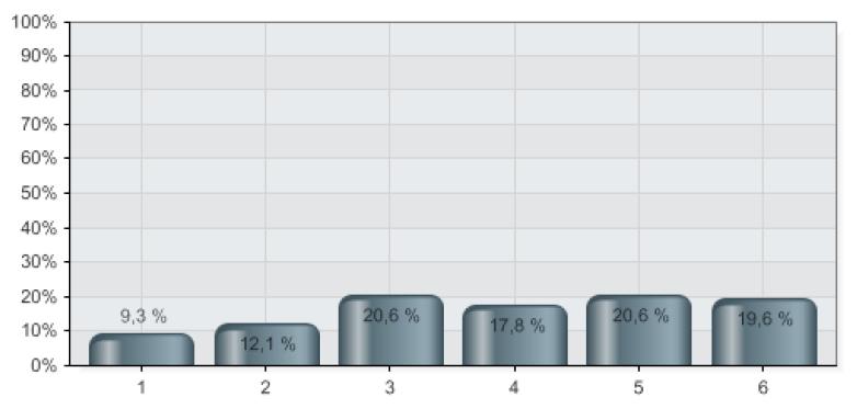 Resultater 2.