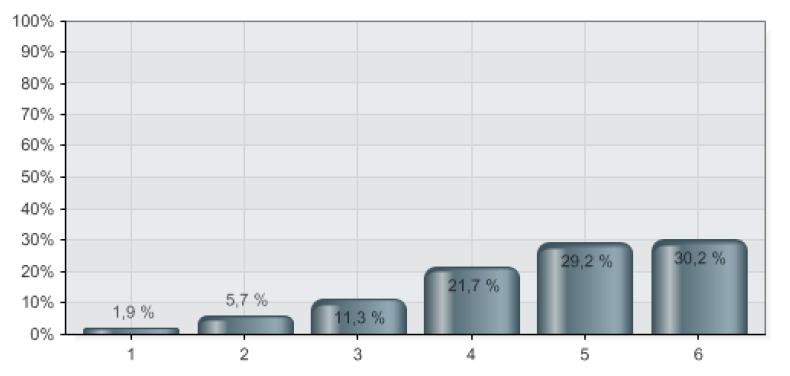 Resultater 3.