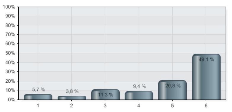 Resultater 5.