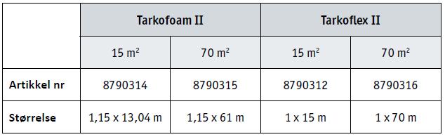 KRAV TIL UNDERLAGSMATERIALE - TARKOFOAM II, TARKOFLEX II Tarkett foam underlag benyttes ved flytende montering som