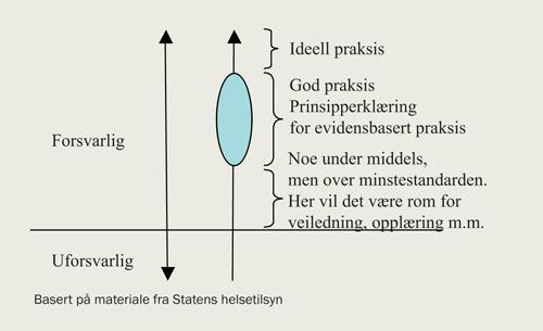 Det er svært viktig at psykologen først tar opp forholdene internt i virksomheten, og går tjenestevei.